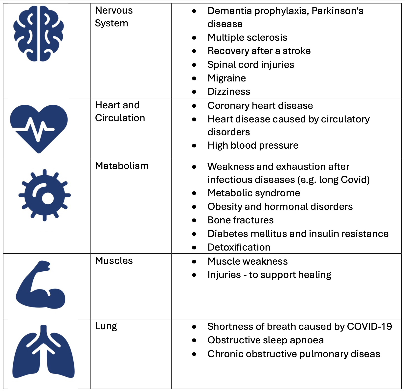 What we use it for - Image